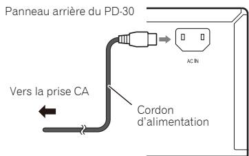 PIONEER PD10 - Attention - 1
