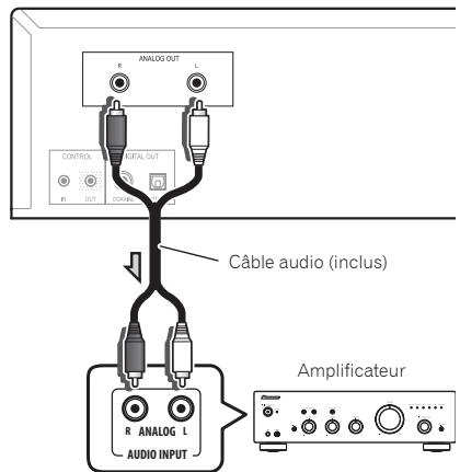 PIONEER PD10 - Connexions de sortie audio analogique - 1