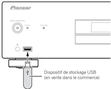 PIONEER PD10 - Connectez le dispositif de stockage USB. - 1