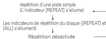 PIONEER PD10 - - Pendant la lecture, appuyez sur le bouton REPEAT. - 2