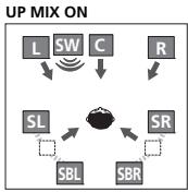 PIONEER VSX-322-K - Réglage de la fonction Up Mix - 2