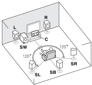 PIONEER VSX-322-K - Installation des enceintes - 2