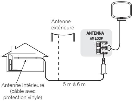 PIONEER VSX-322-K - Pour améliorer la réception AM - 1
