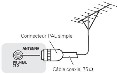 PIONEER VSX-322-K - Pour améliorer la réception FM - 1
