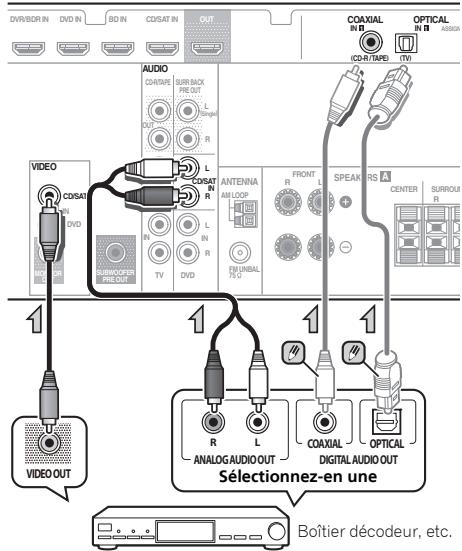 PIONEER VSX-322-K - Raccordement d'un récepteur satellite ou d'un boîtier décodeur numérique - 1