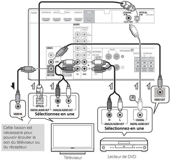 PIONEER VSX-322-K - Raccordement d'un équipement depourvu de borne HDMI - 1