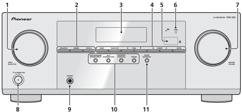 PIONEER VSX-322-K - Panneau frontal - 1