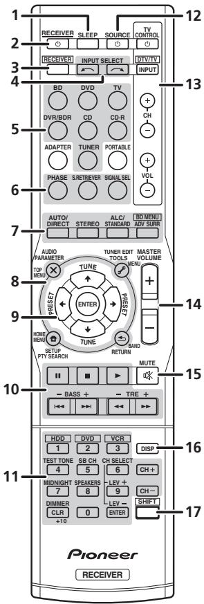PIONEER VSX-322-K - Telekomande - 1