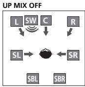 PIONEER VSX-322-K - Réglage de la fonction Up Mix - 1