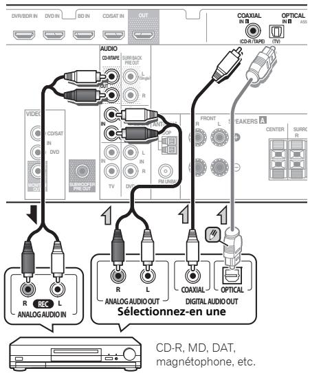 PIONEER VSX-322-K - Raccordement d'autres apparéils audio - 1