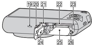 PIONEER VSX-422 - Identificacion de las partes - 3