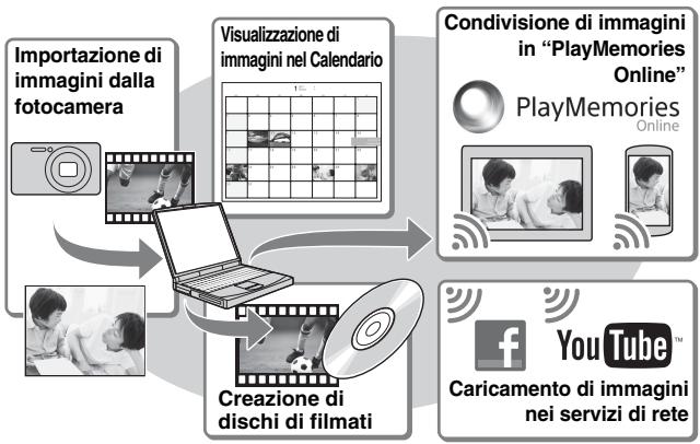 PIONEER VSX-422 - Funzionalità di "PlayMemories Home" - 1