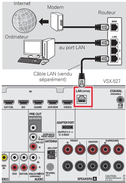 PIONEER VSX-527-K - Raccordement au réseau par l'interface LAN - 1
