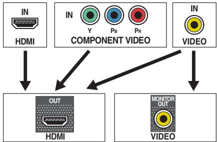 PIONEER VSX-527-K - À propos du convertisseur vidéo (VSX-827 uniquement) - 3