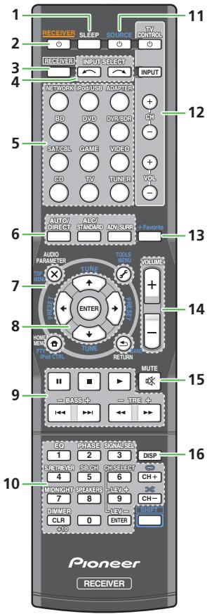 PIONEER VSX-527-K - Télécommande - 1