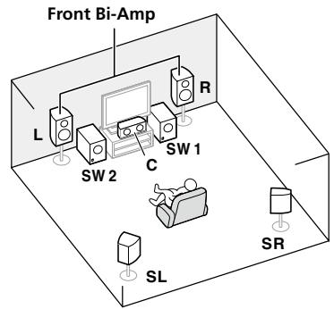 PIONEER VSX-922-K - [D] système surround 5.2 canaux et raccordement avant pour la double amplification (surround haute qualité) - 1