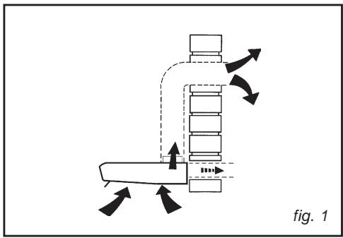 SAUTER SHC 626 WF1 - - UTILISATION EN VERSION RECYCLAGE - 1
