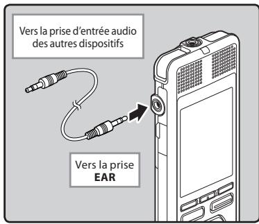 OLYMPUS DM-650 - Enregistrement du son de cet enregistrateur avec d'autres dispositifs: - 1