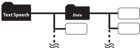 OLYMPUS DM-650 - A propos du dossier pour le contenu des livres électroniques et des fichiers textes - 12