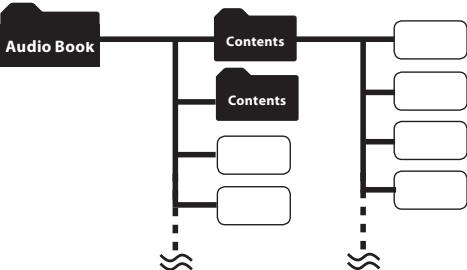 OLYMPUS DM-650 - A propos du dossier pour le contenu des livres électroniques et des fichiers textes - 6