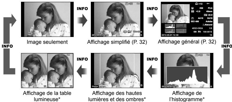 OLYMPUS OMD E-M5 - Affichage d'information pendant la lecture - 1