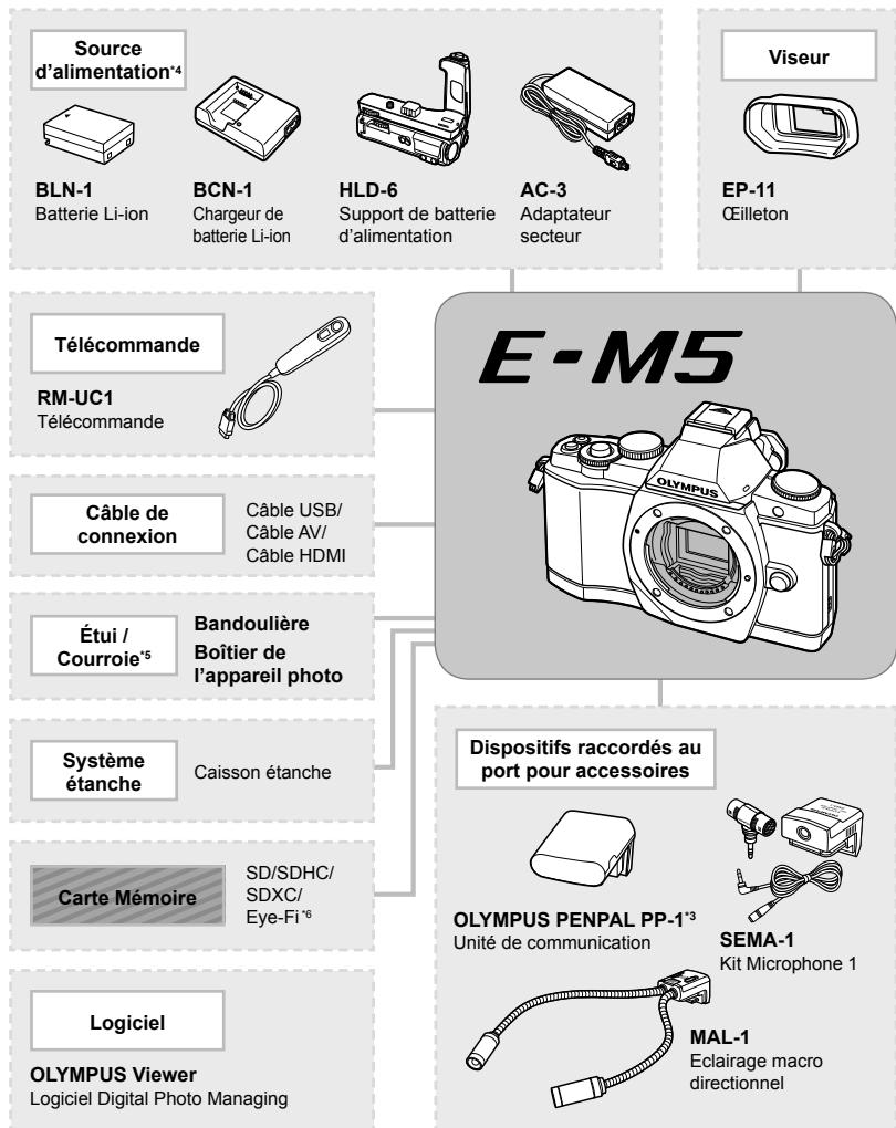 OLYMPUS OMD E-M5 - Organigramme du système - 1