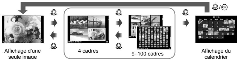 OLYMPUS OMD E-M5 - Affichage de l'index/Affichage du calendriery - 1