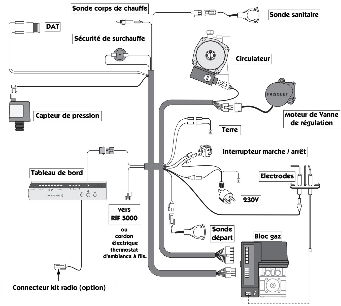 FRISQUET HYDROMOTRIX CONDENSATION V 32 KW - - Schéma de câblage général - 1