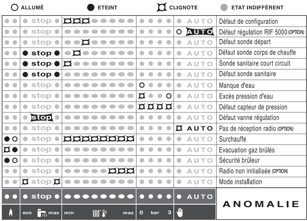 FRISQUET HYDROMOTRIX CONDENSATION V 32 KW - Rif 5000. (ref F3AA40448) - 5