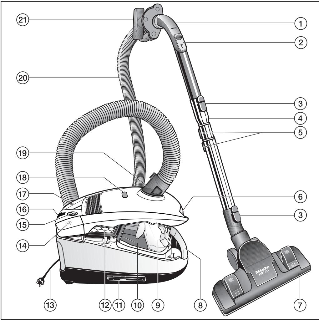 MIELE S6310 PARQUET - it - Descrizione aspirapolvere - 1