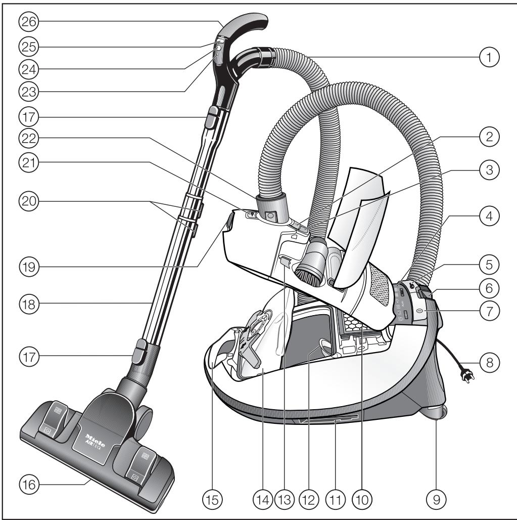 MIELE SELECT CONFORT - Accessorior - 1