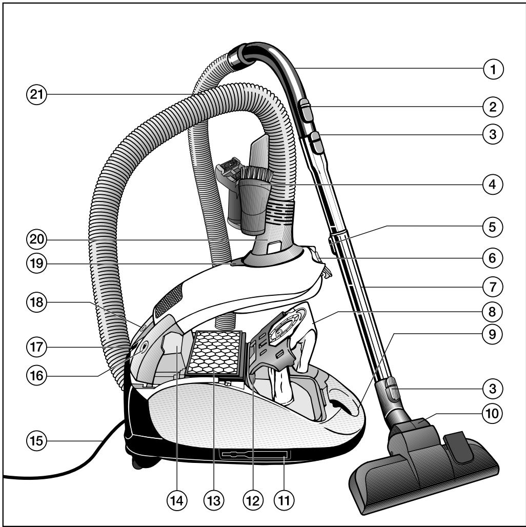 MIELE COMPACT C1 - Smaltimento dell'apparecchio - 2