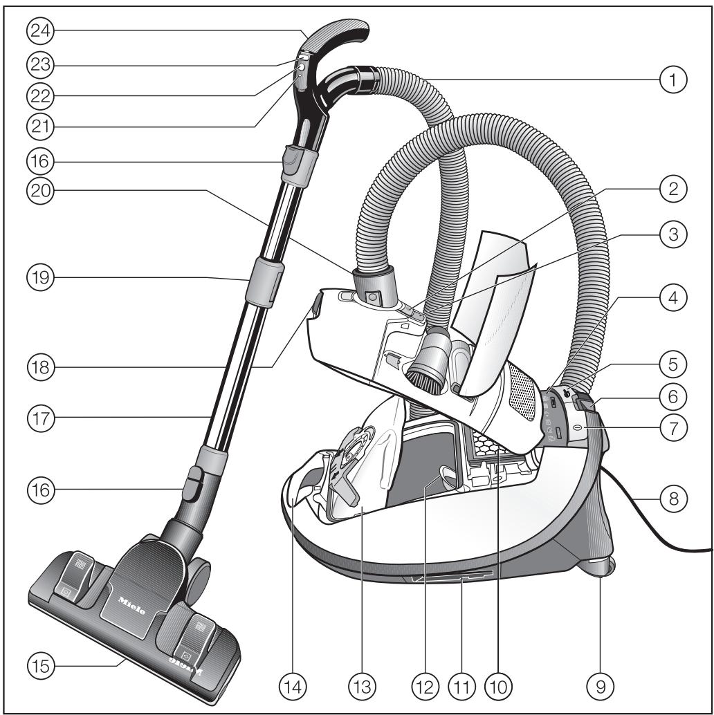 MIELE COMPLETE C3 - Zubehör - 1