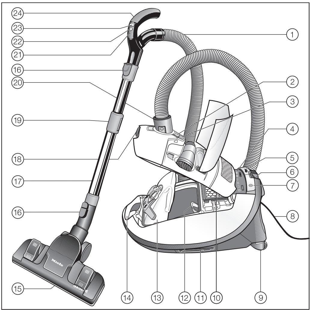 MIELE COMPLETE C3 - en - Warning and Safety instructions - 1
