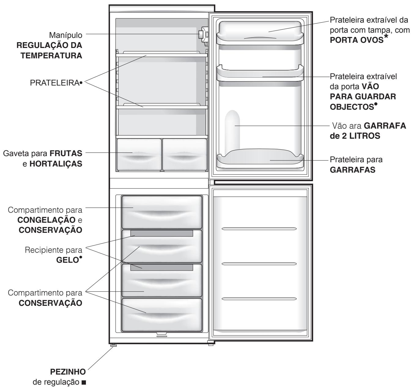 INDESIT CAA55 - Visão geral - 1