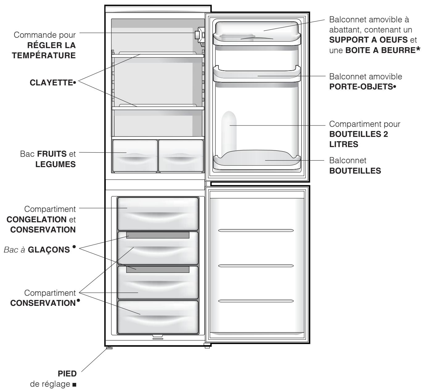 INDESIT NCAA 55 - Vue d'ensemble - 1