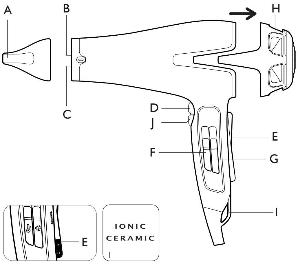 CALOR CV7620C0 SILENCE - - Participons à la protection de l'environnement ! - 1