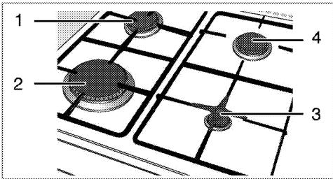 BEKO CUM650X - Utilisation des tables de cuisson - 1