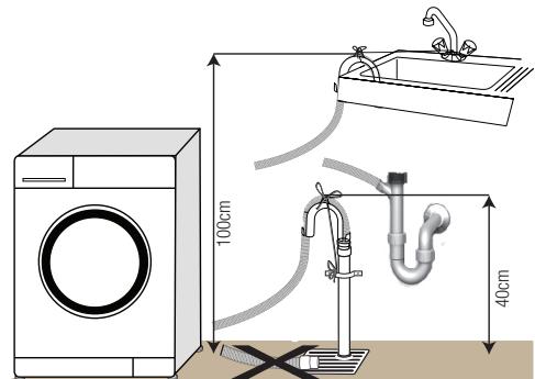 BEKO LLF06W2 - Raccordement du conduit d'évacuation - 2