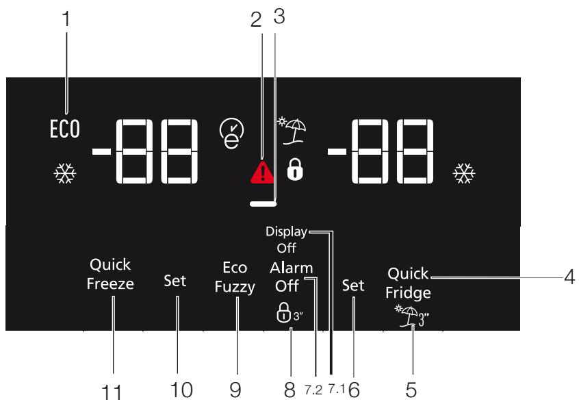BEKO RCNE520E21DS - Voyant d'économie d'énergie - 2