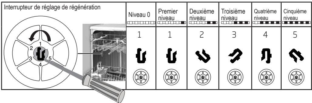 BEKO DF18DN44A - Réglage du système d'adoucissement de l'eau - 1