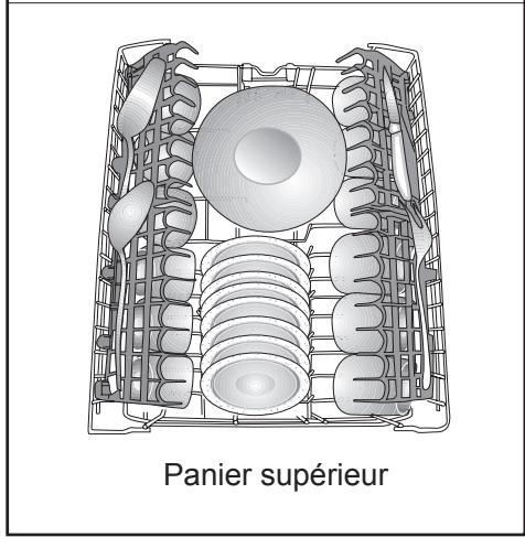 BEKO DFS28020W - Disposition de la vaisselle dans le lave-vaisselle - 3