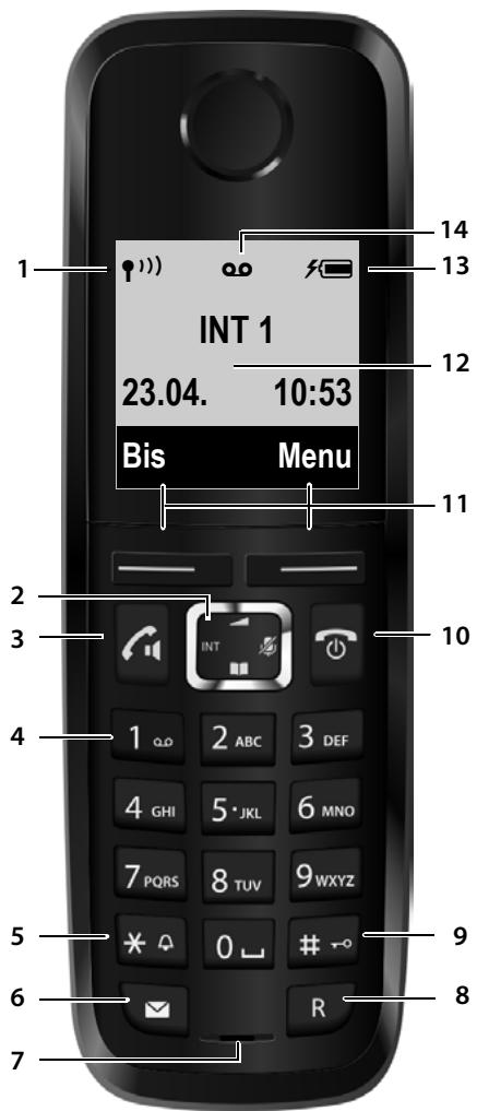GIGASET A420A TRIO - Environnement - 1