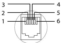 GIGASET A520A - Brochage de la prise téléphonique - 1