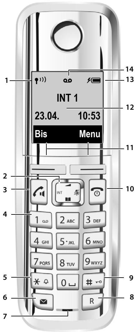 GIGASET A520A - Environnement - 1