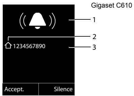 GIGASET C610A - Affichage du numéro de l'appelant - 1