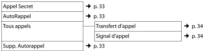 GIGASET C610A - Messagerie vocale - 2