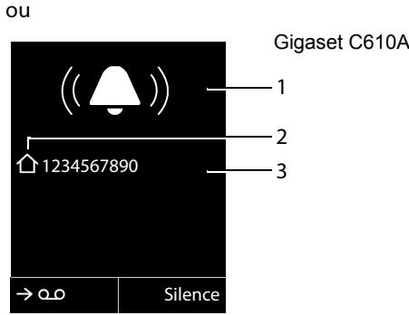 GIGASET C610A - Affichage du numéro de l'appelant - 2