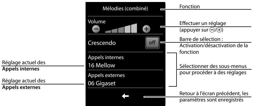 GIGASET S820 - Modification des paramètres (éléments de contrôle) - 1
