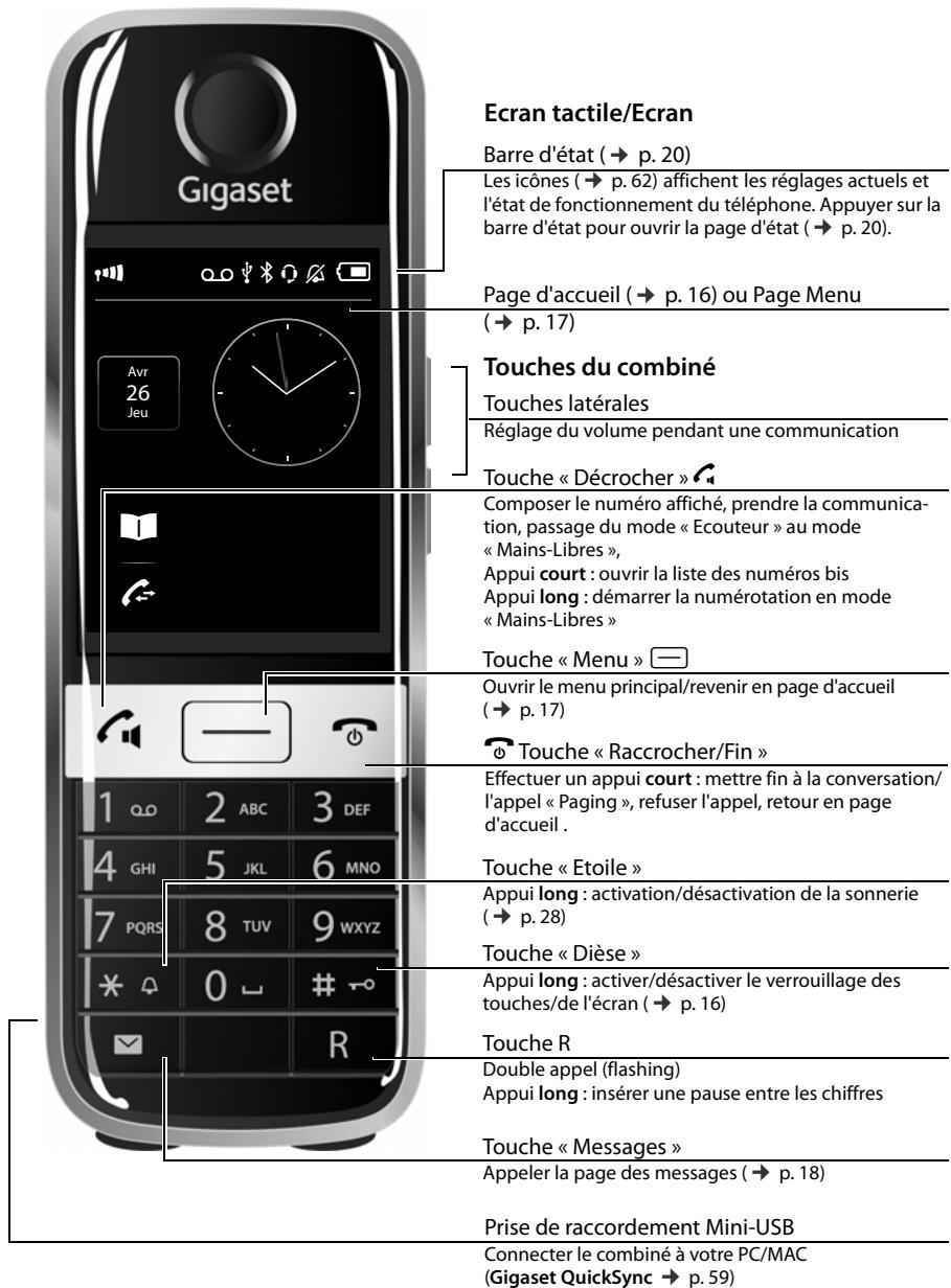 GIGASET S820 - 2